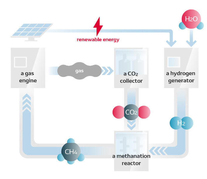 DENSO Has Begun Testing CO2 Circulation Plant at Anjo Electrification Innovation Center